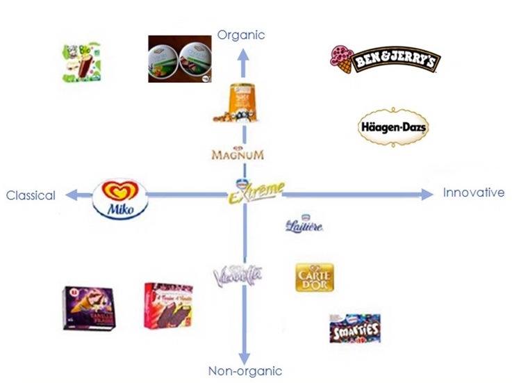 How Brand Reputation Influences Electronics Purchasing Patterns