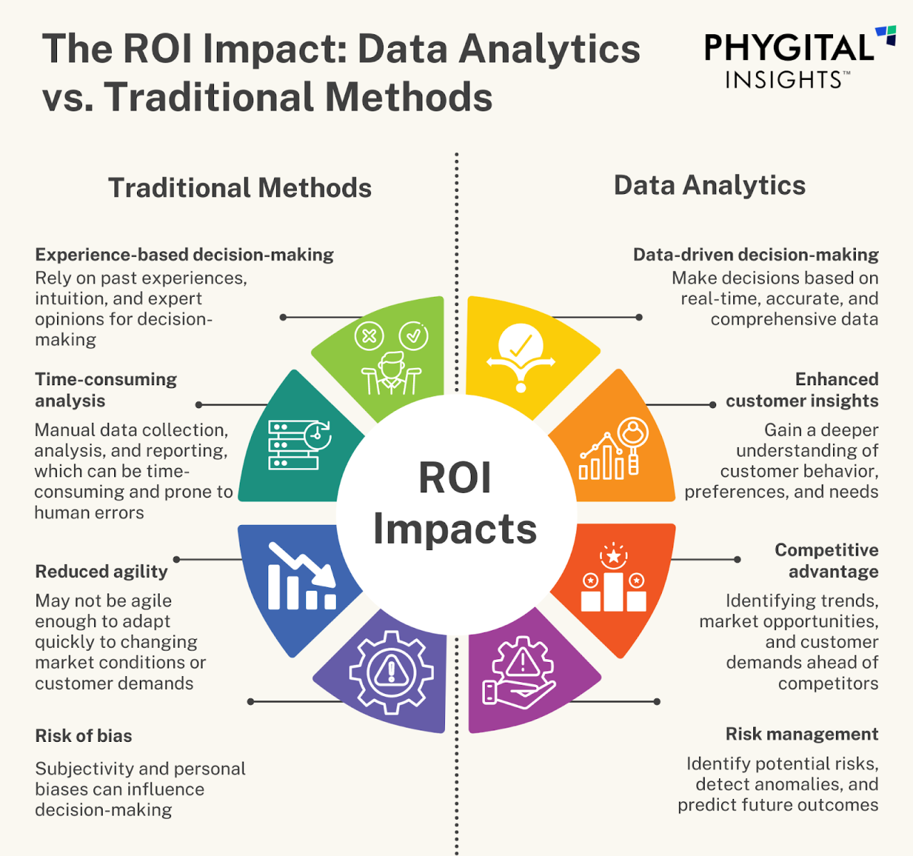 Leveraging Data Analytics to Improve Product Marketing and Customer Insights