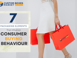 Consumer Purchasing Behavior and Its Impact on Product Development