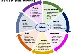 Marketing Baby and Children Products to Meet Modern Parenting Needs