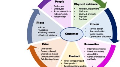 Marketing Baby and Children Products to Meet Modern Parenting Needs