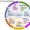 Marketing Baby and Children Products to Meet Modern Parenting Needs