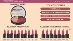 Strategic Sales Approaches for Expanding Global Personal Care Markets