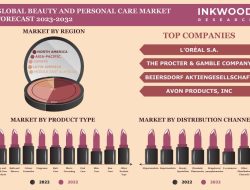 Strategic Sales Approaches for Expanding Global Personal Care Markets