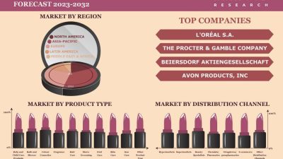 Strategic Sales Approaches for Expanding Global Personal Care Markets
