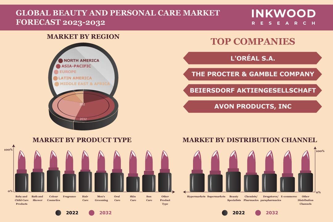 Overview Of Global Cosmetics And Personal Care Market Business ... Strategic Sales Approaches for Expanding Global Personal Care Markets