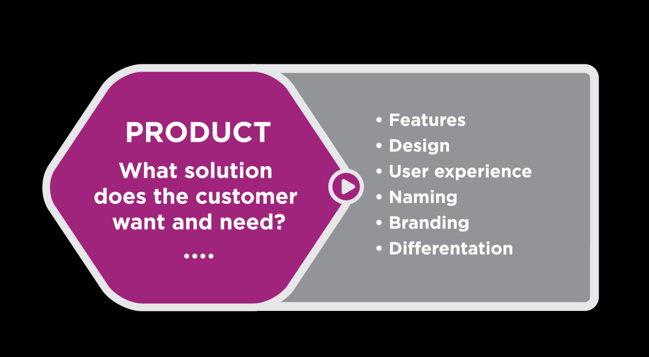 Product Lifecycle Management and Sales Growth in the Electronics Industry