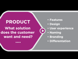 Product Innovation as a Driver of Competitive Advantage in Global Markets