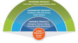 Product Innovation and Its Impact on Fashion Sales Performance