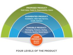 Product Innovation and Its Impact on Fashion Sales Performance