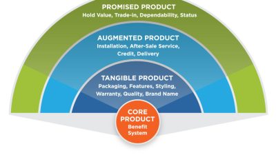 Product Innovation and Its Impact on Fashion Sales Performance