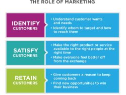 The Role of Product Reviews in Shaping Electronics Sales The Role of Product Reviews in Shaping Electronics Sales