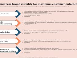 Enhancing Brand Visibility in the Competitive Fashion Accessories Market