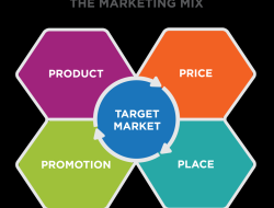 Marketing High-Tech Electronics to the Next Generation of Consumers