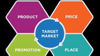 Marketing High-Tech Electronics to the Next Generation of Consumers