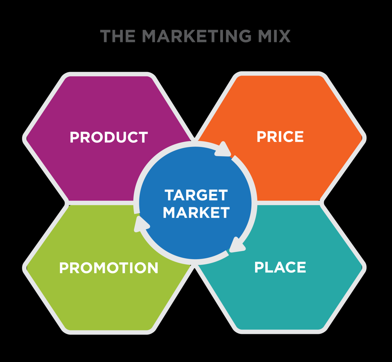 Implementing Positioning Strategy | Principles of Marketing Marketing High-Tech Electronics to the Next Generation of Consumers