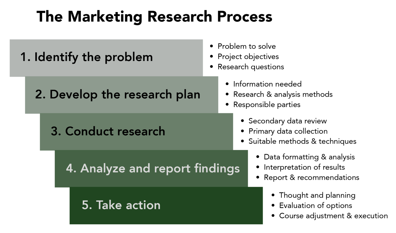Top 10 Don’ts for Email Marketers | Techno FAQ Marketing Insights for Understanding Consumer Fashion Purchasing Patterns