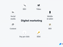 Optimizing Online Sales Channels for High Demand Electronic Products Made Easy Optimizing Online Sales Channels for High Demand Electronic Products Made Easy