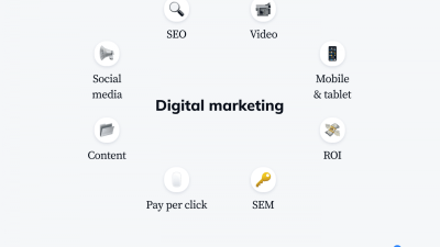 Optimizing Online Sales Channels for High Demand Electronic Products Made Easy