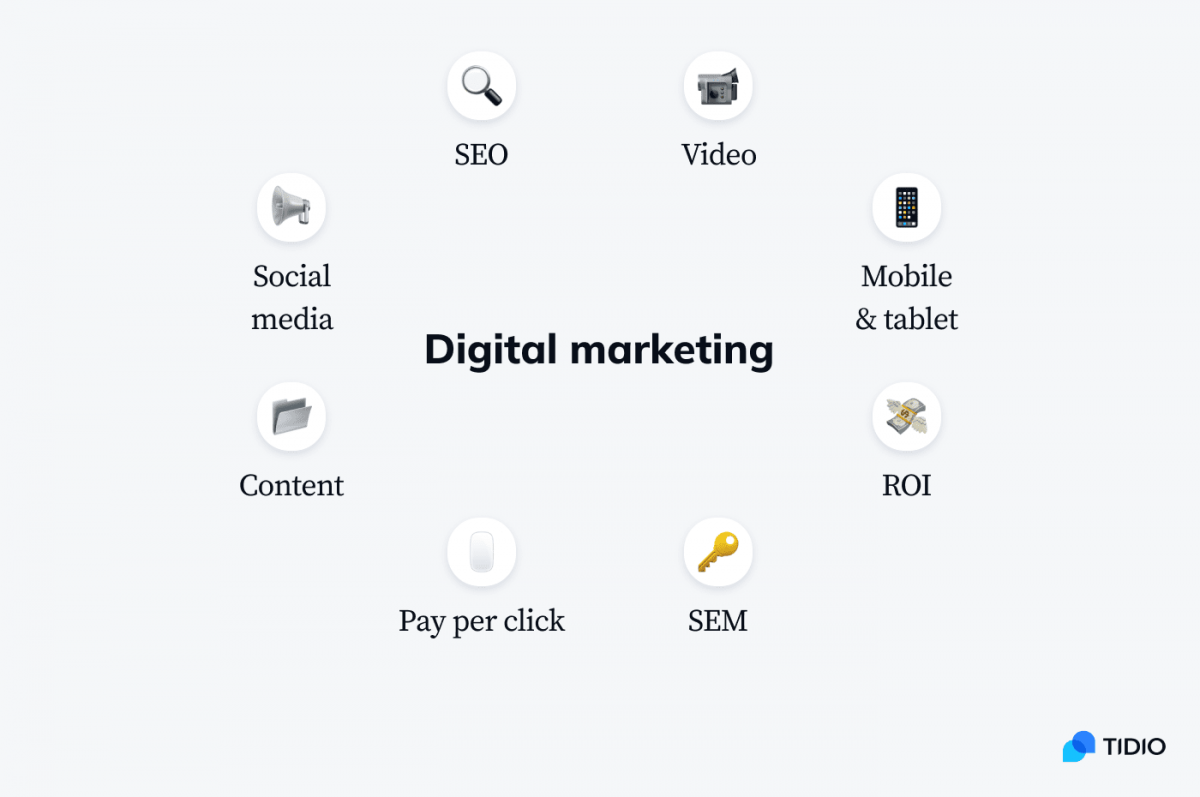 26 Ways to Increase Online Sales for Ecommerce Stores Optimizing Online Sales Channels for High Demand Electronic Products
