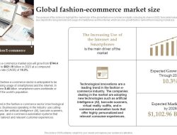 Strategic Sales Approaches for Expanding Global Fashion Markets