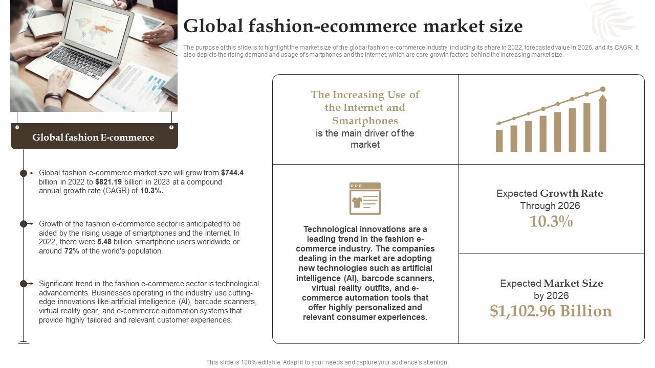 Fashion Marketing Strategy - Most Effective Store Marketing Strategies Strategic Sales Approaches for Expanding Global Fashion Markets
