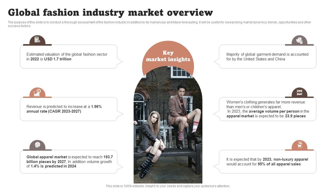 Fashion Business Go To Market Sales Strategy Fashion Startup Business ... Strategic Sales Approaches for Expanding Global Fashion Markets