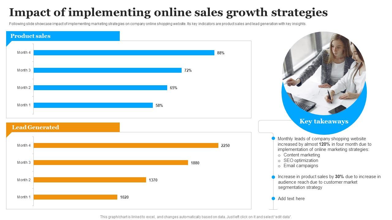 Innovative Strategies For High-Value Product Sales - Ecommerce ... Innovative Sales Strategies Driving Growth in Electronics Products