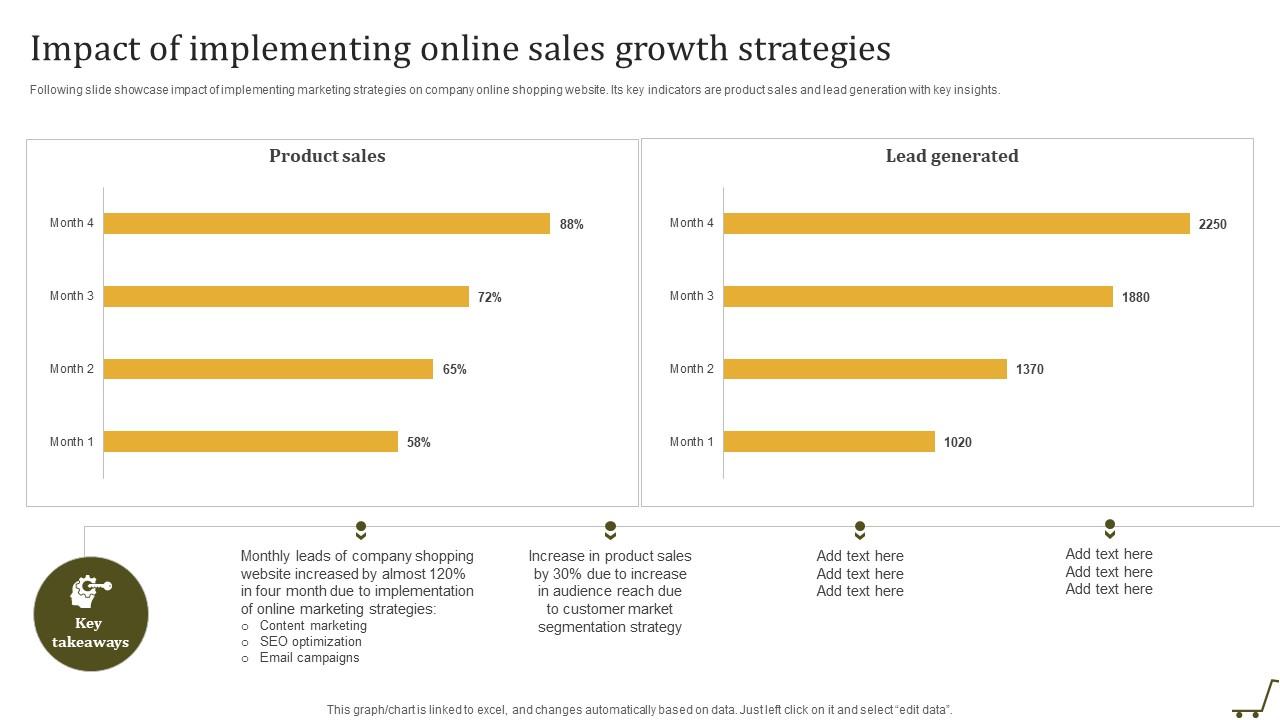 Innovative Technologies That Can Improve Your Sales Performance - ANewswire Innovative Technologies That Can Improve Your Sales Performance - ANewswire