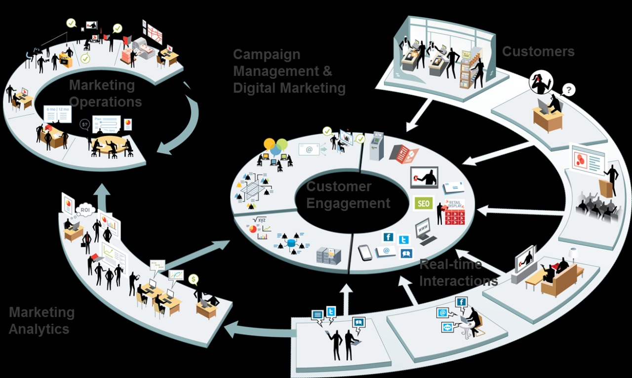 Marketing Insights for Understanding Consumer Fashion Purchasing Patterns