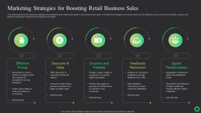 Innovative Marketing and Sales Strategies for Modern Businesses that Drive Success