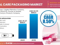 Consumer Purchasing Behavior in Global Personal Care Markets