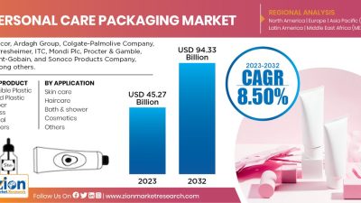 Consumer Purchasing Behavior in Global Personal Care Markets