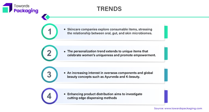 Beauty and Personal Care Products Market - Global Industry Analysis Consumer Purchasing Behavior in Global Personal Care Markets