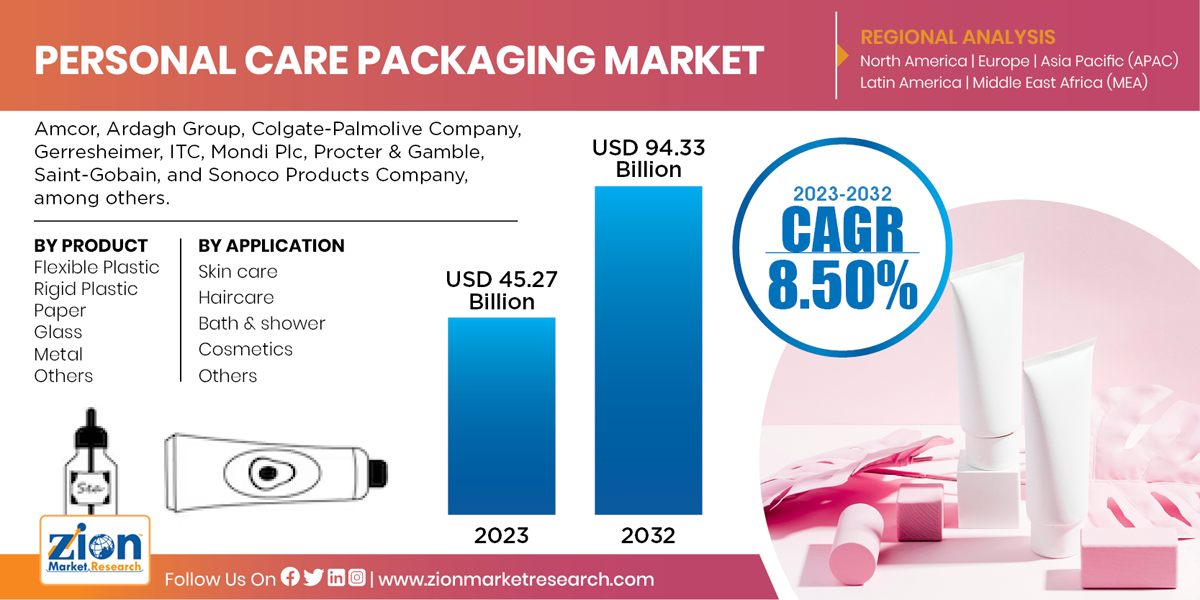 Personal Care Packaging Market Size, Share, Trends and Forecast 2024-2032 Personal Care Packaging Market Size, Share, Trends and Forecast 2024-2032