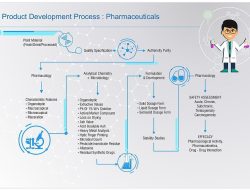 Future Outlook Personal Care Product Development Marketing Innovation and Consumer Demand Future Outlook Personal Care Product Development Marketing Innovation and Consumer Demand