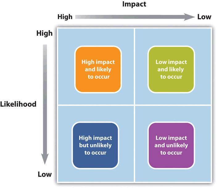 The Impact of Pricing Strategies on Fashion and Accessories Purchasing Behavior