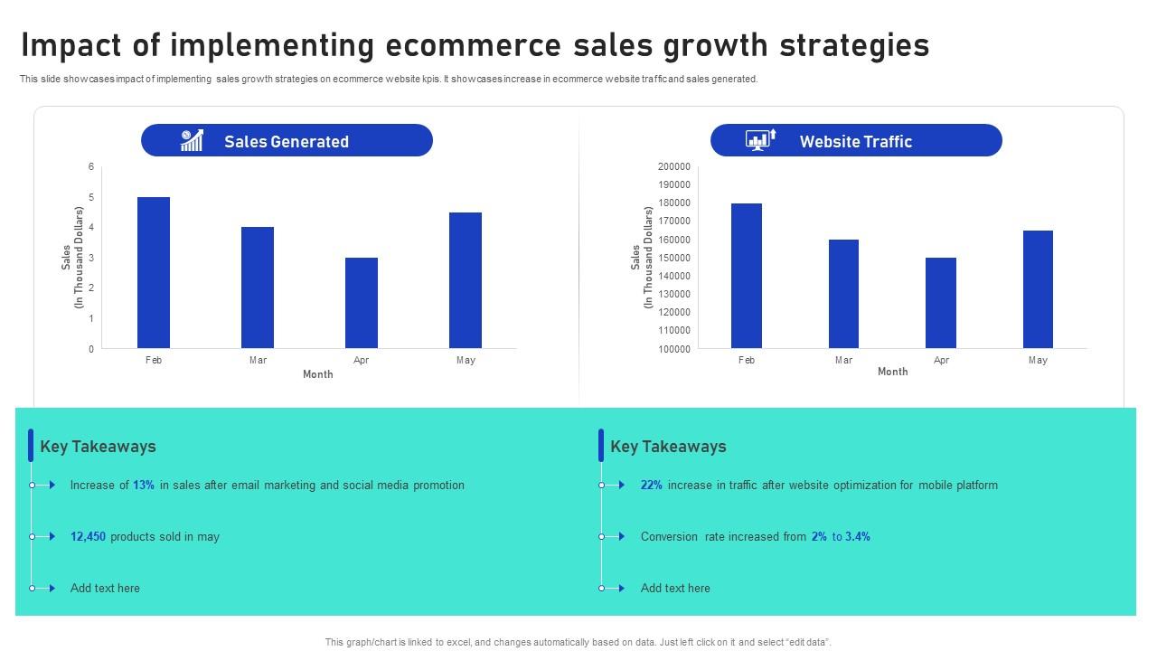 Product Innovation Strategies To Improve Sales Icon Designs PDF Innovative Sales Strategies Driving Growth in Electronics Products