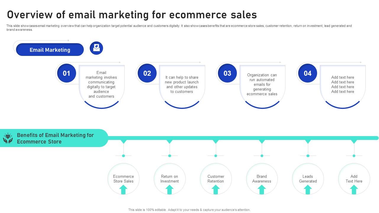 How To Boost E-commerce Sales For Global Corporations With A Smart ... Strategic Sales Approaches for Expanding Global Electronics Markets