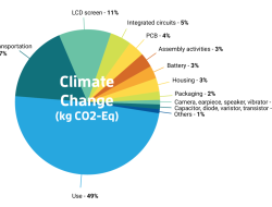 The Impact of Seasonal Campaigns on Electronics Product Purchases The Impact of Seasonal Campaigns on Electronics Product Purchases