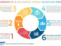 Marketing and Sales Strategies for Driving Growth in the Babies and Children Industry Unleashed
