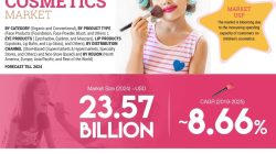 Emerging Trends in Babies and Children Products Sales and Customer Engagement