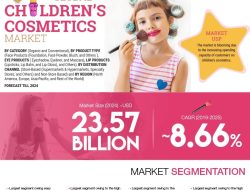 Emerging Trends in Babies and Children Products Sales and Customer Engagement