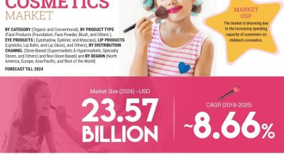 Emerging Trends in Babies and Children Products Sales and Customer Engagement