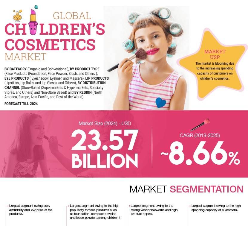 Emerging Trends in Babies and Children Products Sales and Customer Engagement