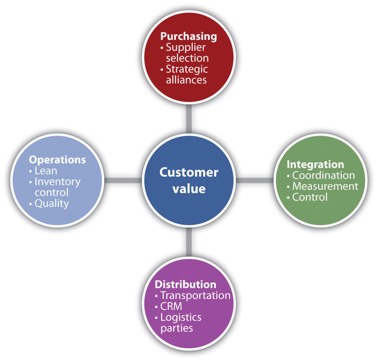 Purchasing Trends and Consumer Preferences in Global Fashion and Accessories Markets