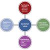 Purchasing Trends and Consumer Preferences in Babies and Children Products Unveiled