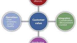 Purchasing Trends and Consumer Preferences in Babies and Children Products Unveiled