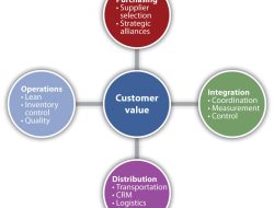 Purchasing Trends and Consumer Preferences in Babies and Children Products Unveiled