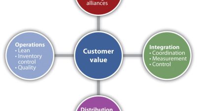 Purchasing Trends and Consumer Preferences in Babies and Children Products Unveiled
